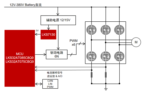 Automotive Compressor Controller